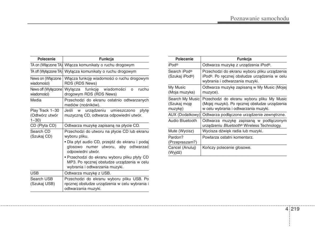 KIA Picanto II 2 instrukcja obslugi / page 308