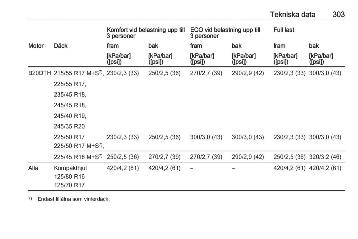 Opel Insignia A instruktionsbok / page 305