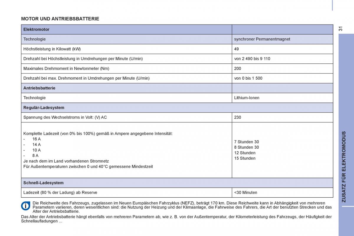 Peugeot Partner II 2 Handbuch / page 289