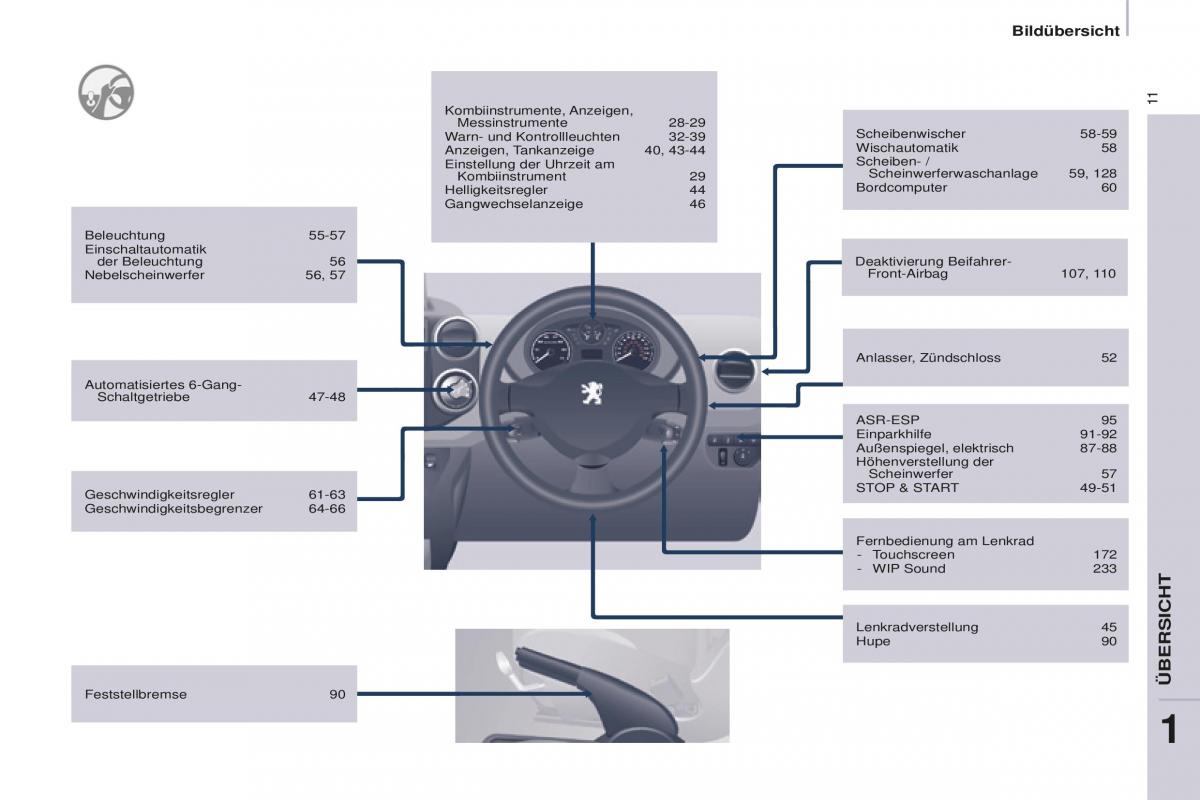 Peugeot Partner II 2 Handbuch / page 13