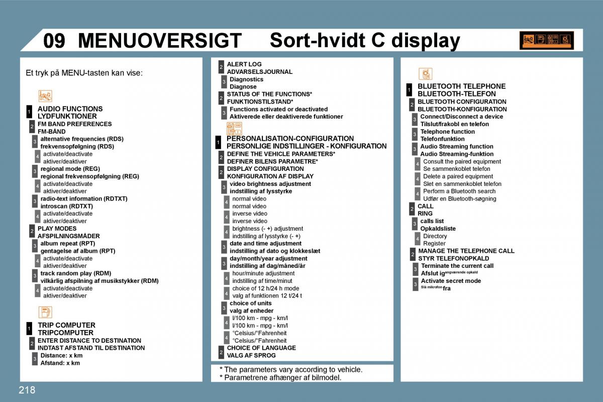 Peugeot 207 Bilens instruktionsbog / page 214