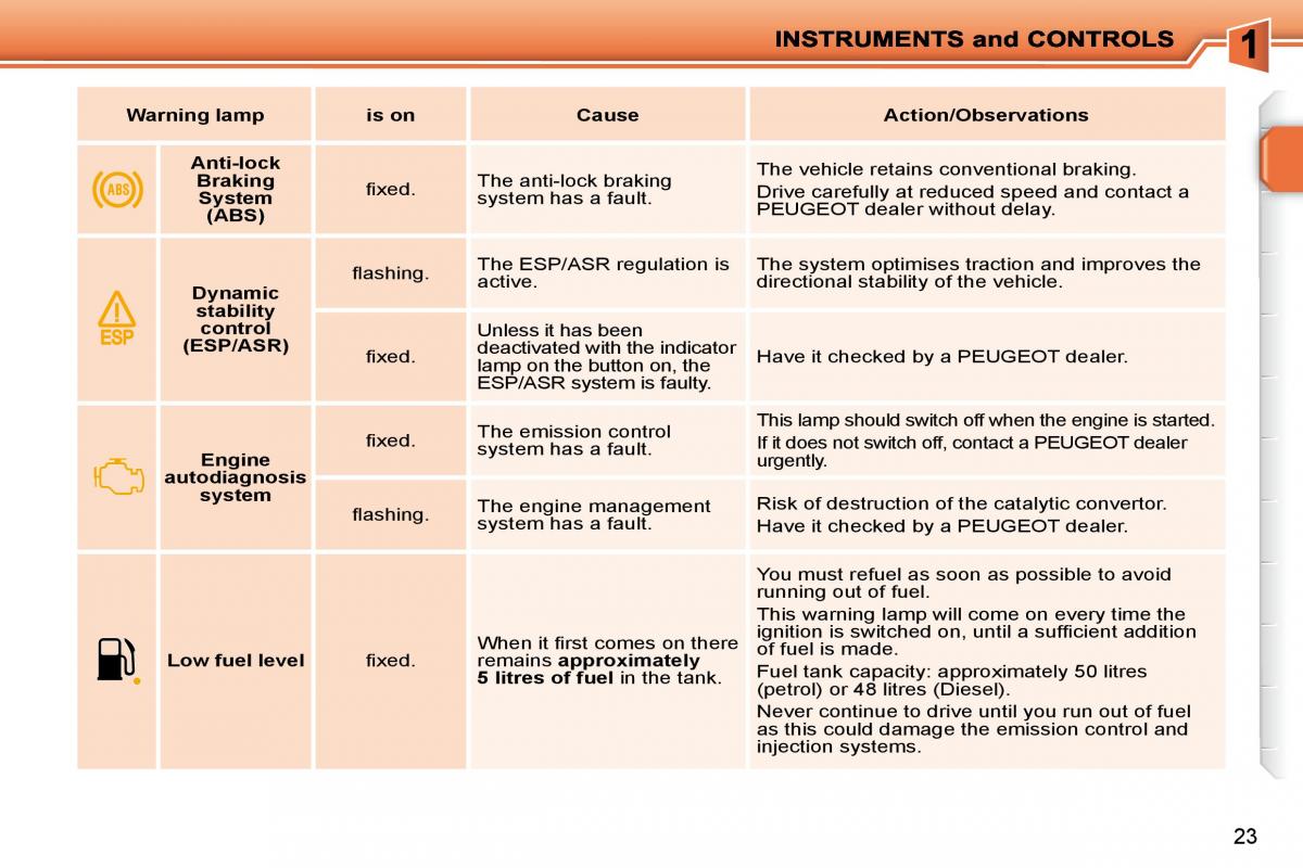 Peugeot 207 owners manual / page 6