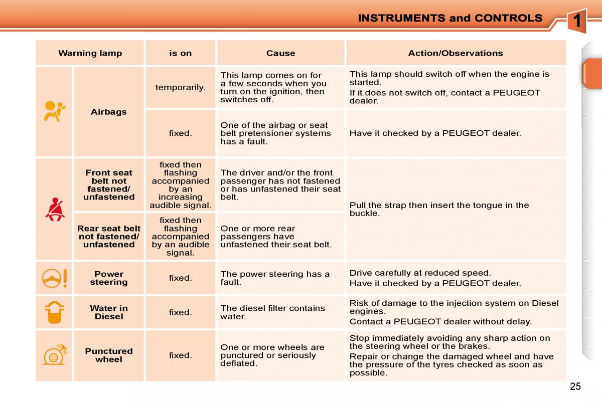 Peugeot 207 owners manual / page 8