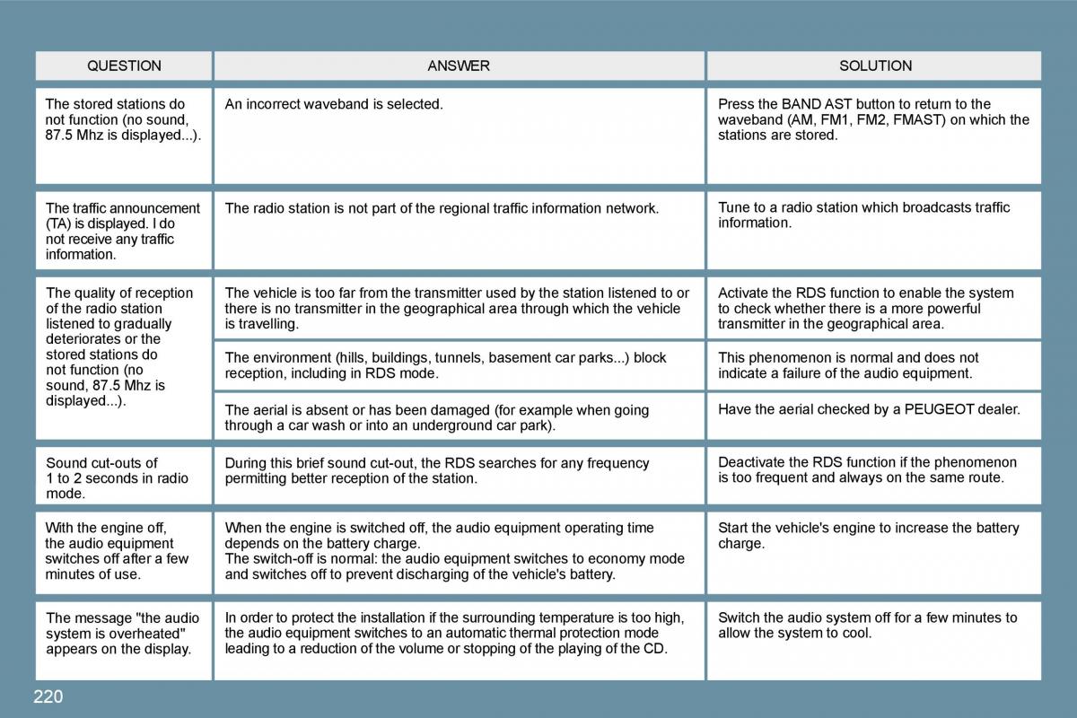 Peugeot 207 owners manual / page 216