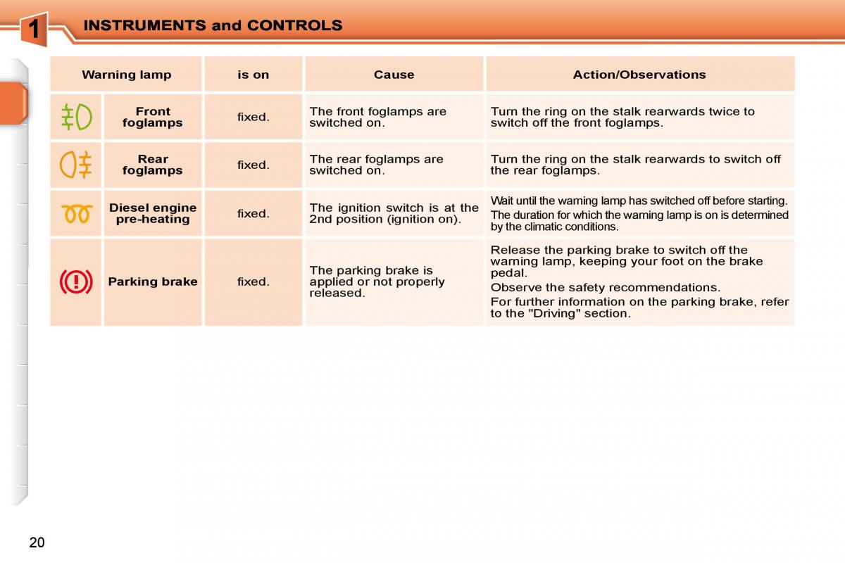 Peugeot 207 owners manual / page 3