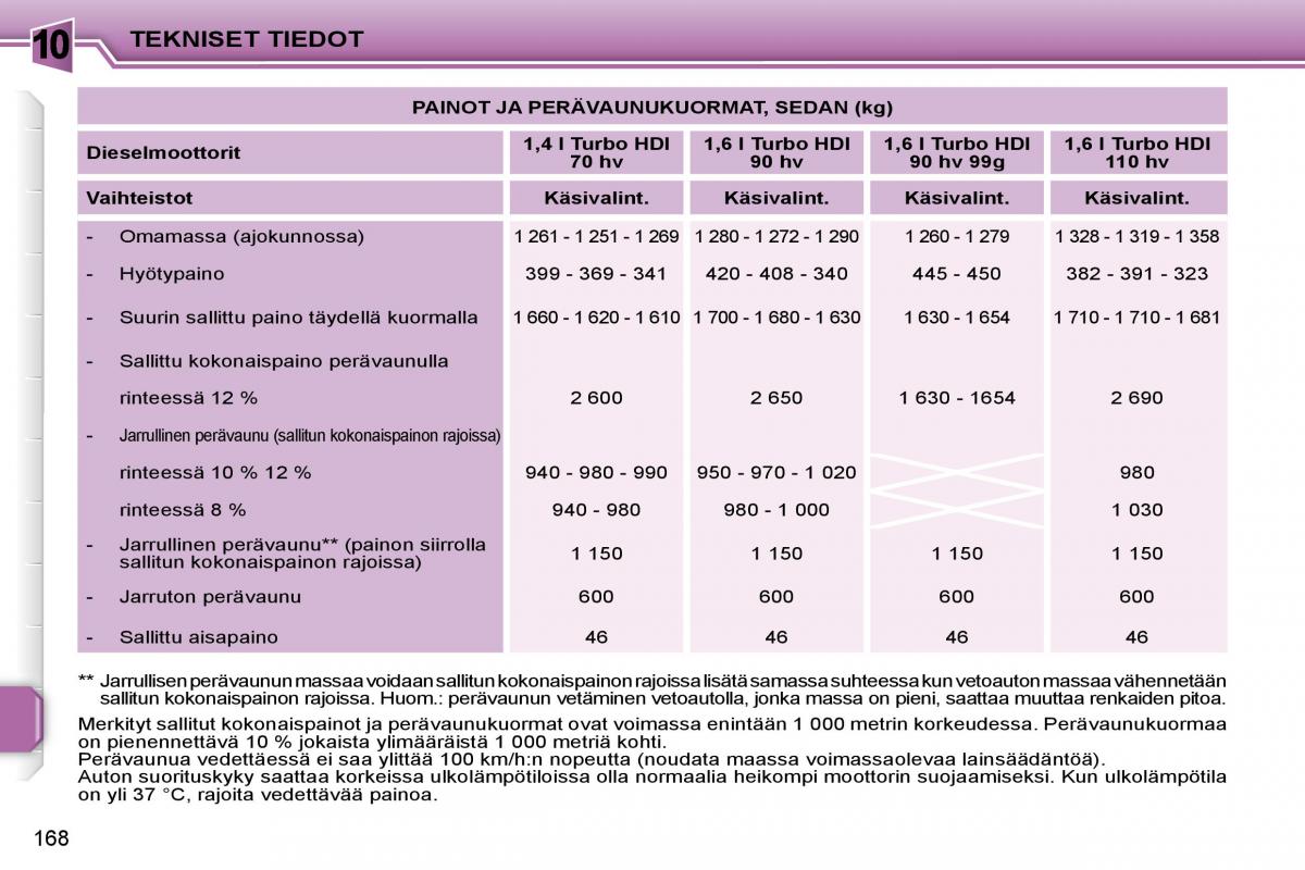 Peugeot 207 omistajan kasikirja / page 161