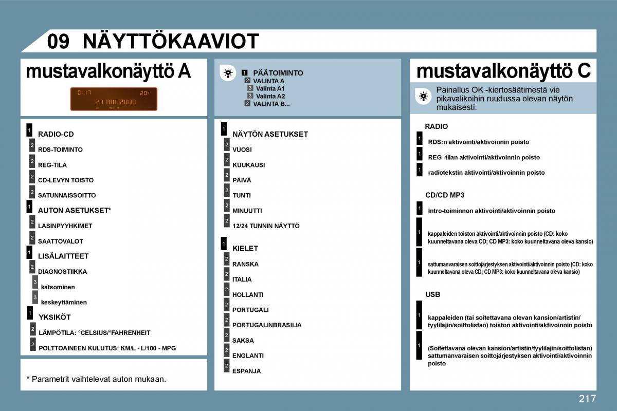 Peugeot 207 omistajan kasikirja / page 212