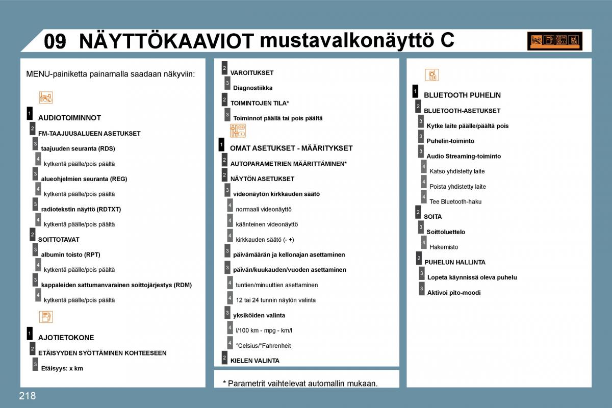 Peugeot 207 omistajan kasikirja / page 214