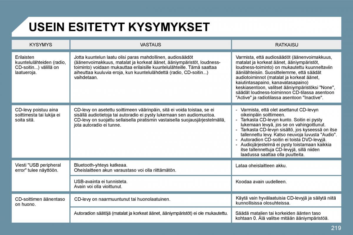 Peugeot 207 omistajan kasikirja / page 215