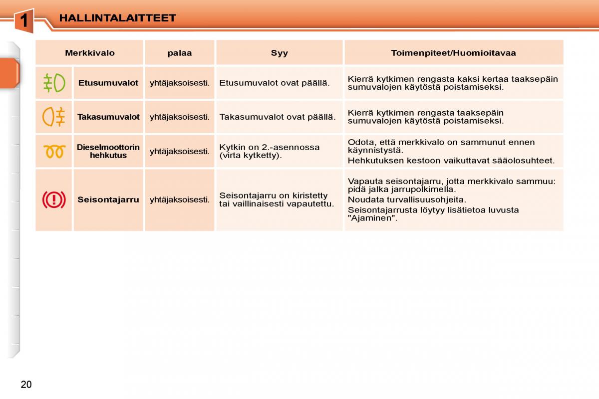 Peugeot 207 omistajan kasikirja / page 3