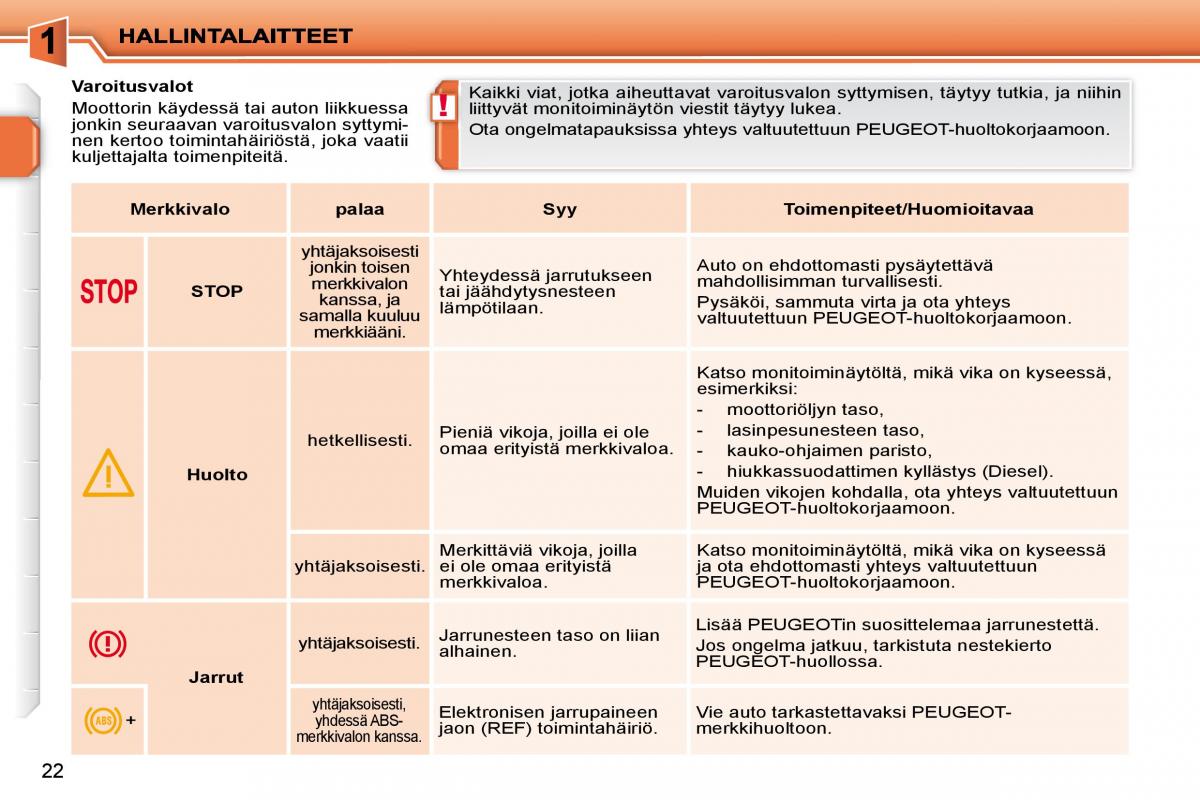 Peugeot 207 omistajan kasikirja / page 5