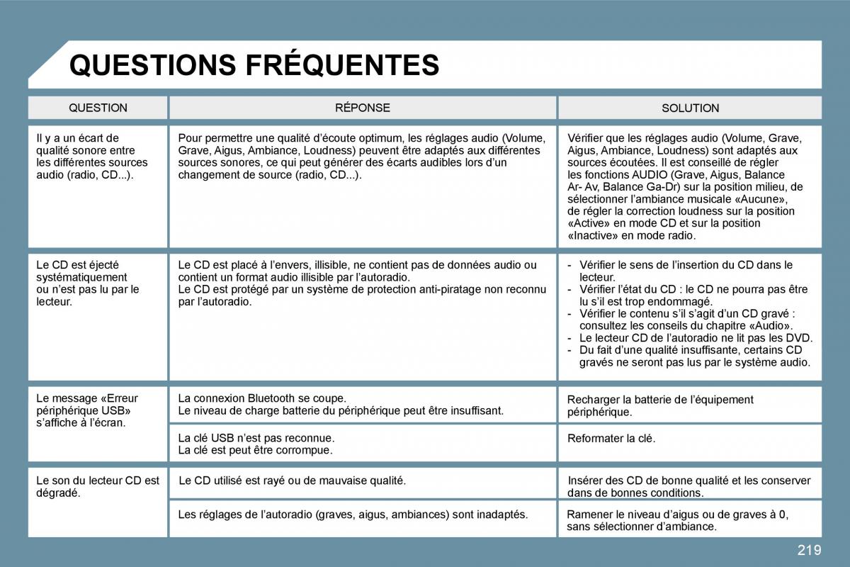 Peugeot 207 manuel du proprietaire / page 205