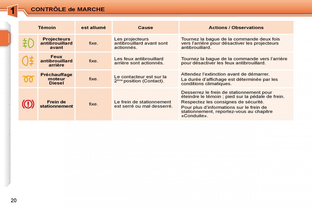 Peugeot 207 manuel du proprietaire / page 3