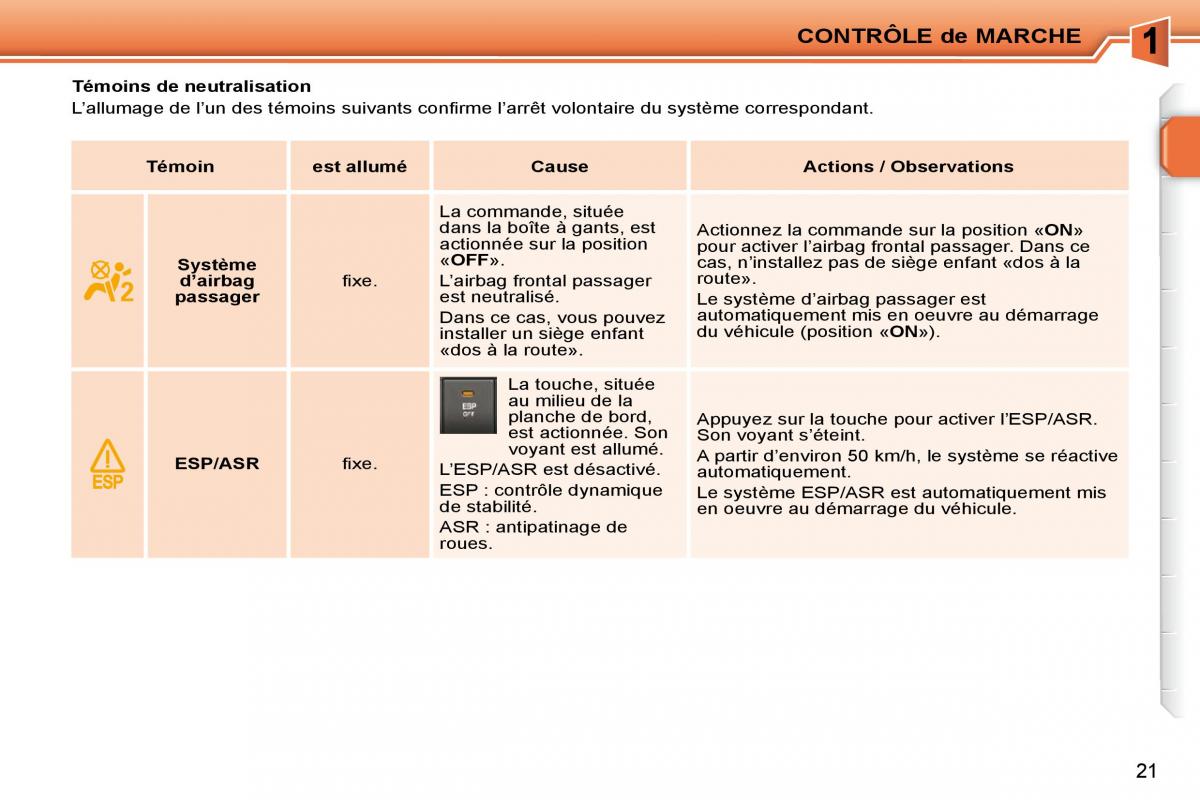 Peugeot 207 manuel du proprietaire / page 4