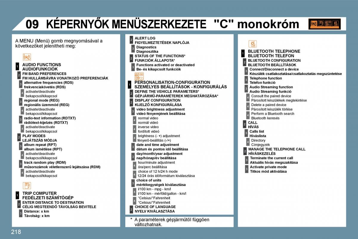 Peugeot 207 Kezelesi utmutato / page 214