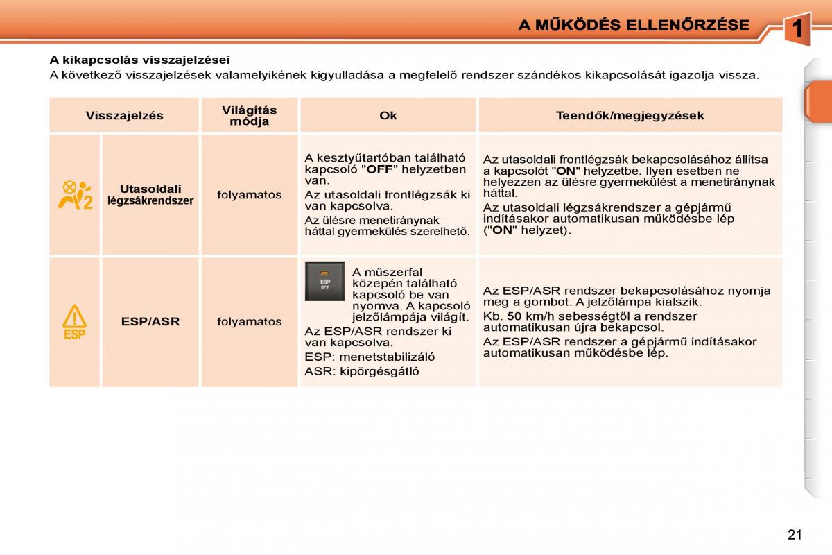 Peugeot 207 Kezelesi utmutato / page 4