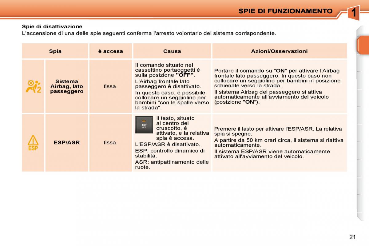 Peugeot 207 manuale del proprietario / page 4