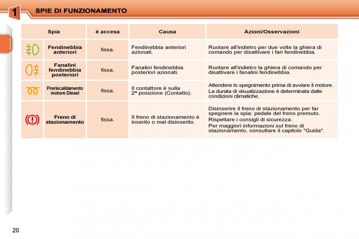 Peugeot 207 manuale del proprietario / page 3