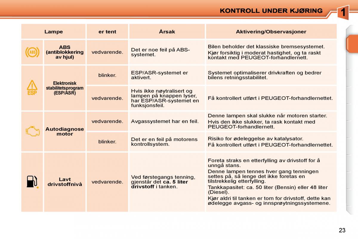 Peugeot 207 bruksanvisningen / page 6