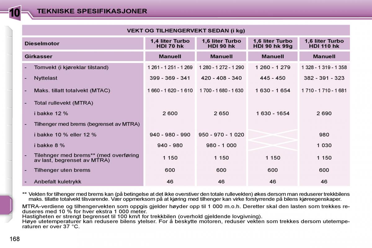 Peugeot 207 bruksanvisningen / page 161