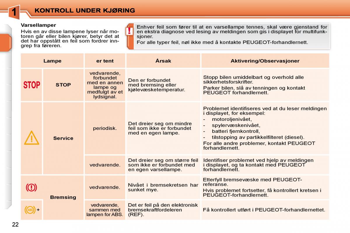 Peugeot 207 bruksanvisningen / page 5