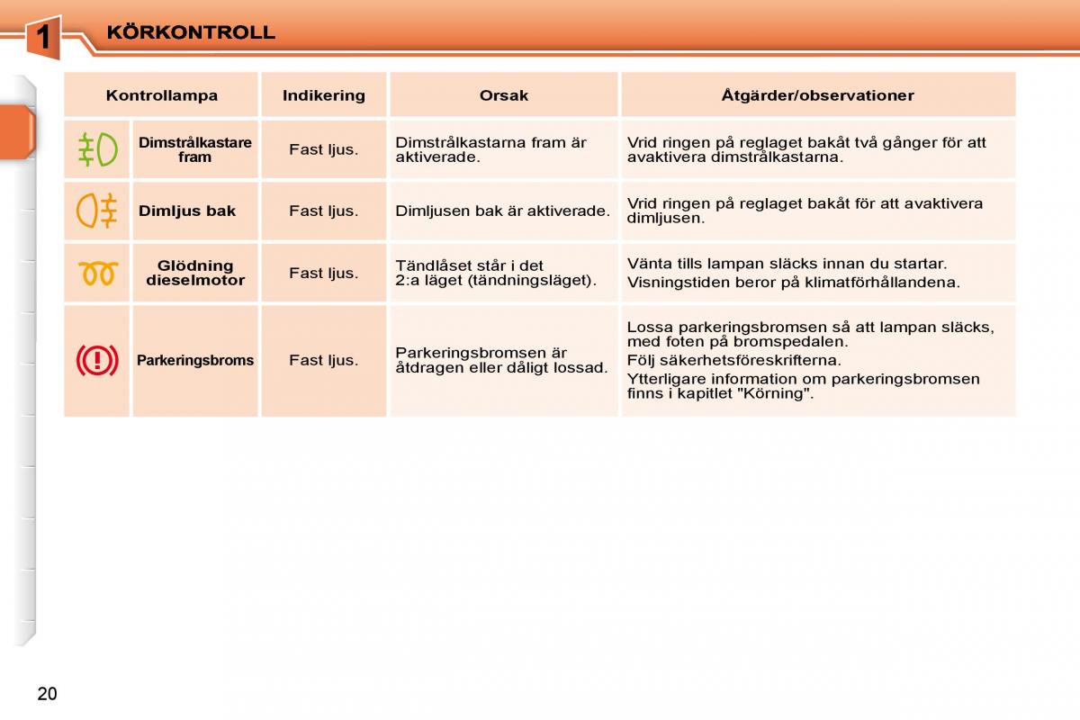 Peugeot 207 instruktionsbok / page 3