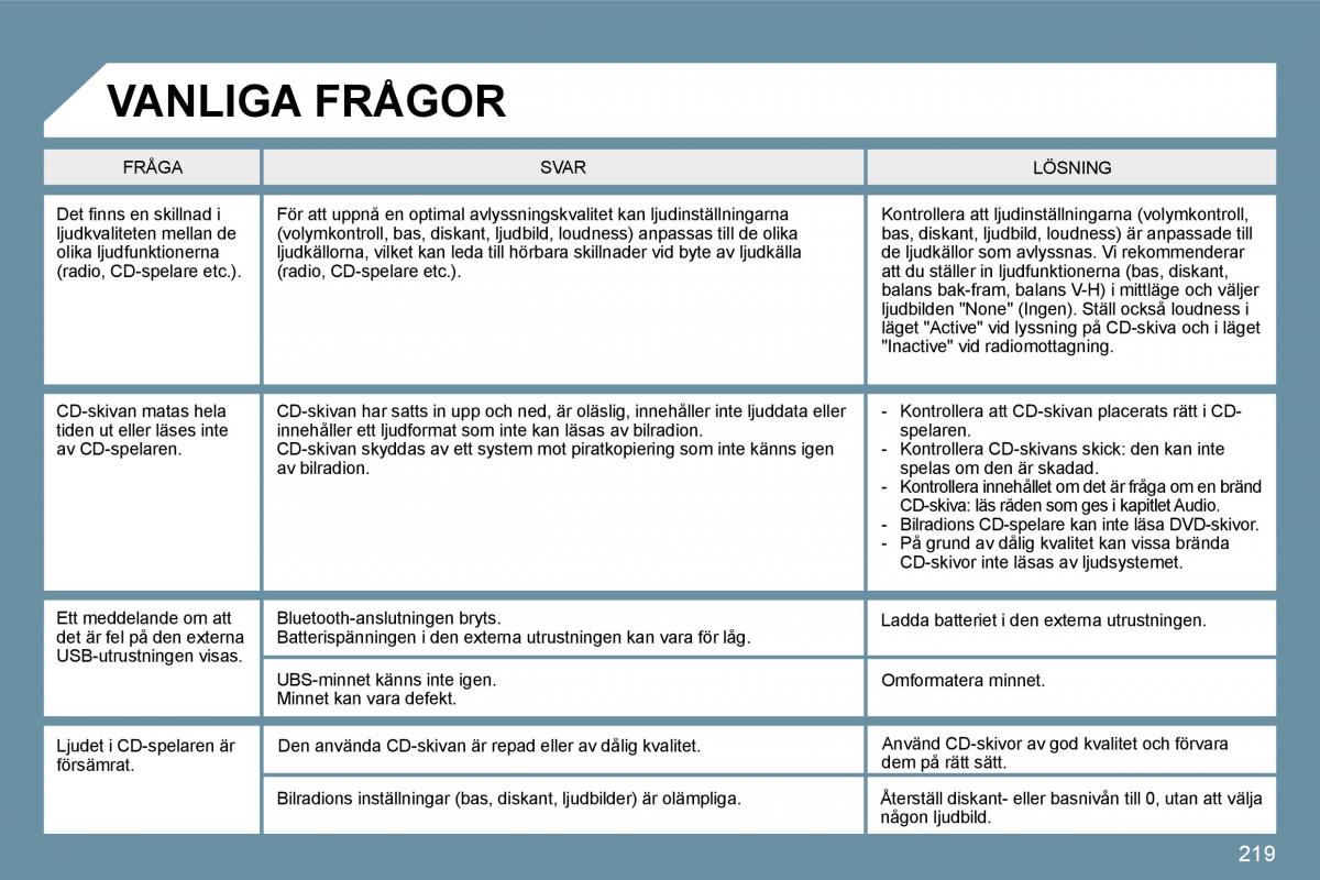 Peugeot 207 instruktionsbok / page 215