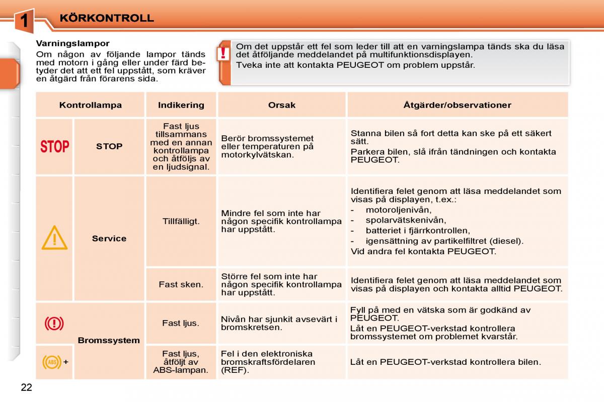 Peugeot 207 instruktionsbok / page 5