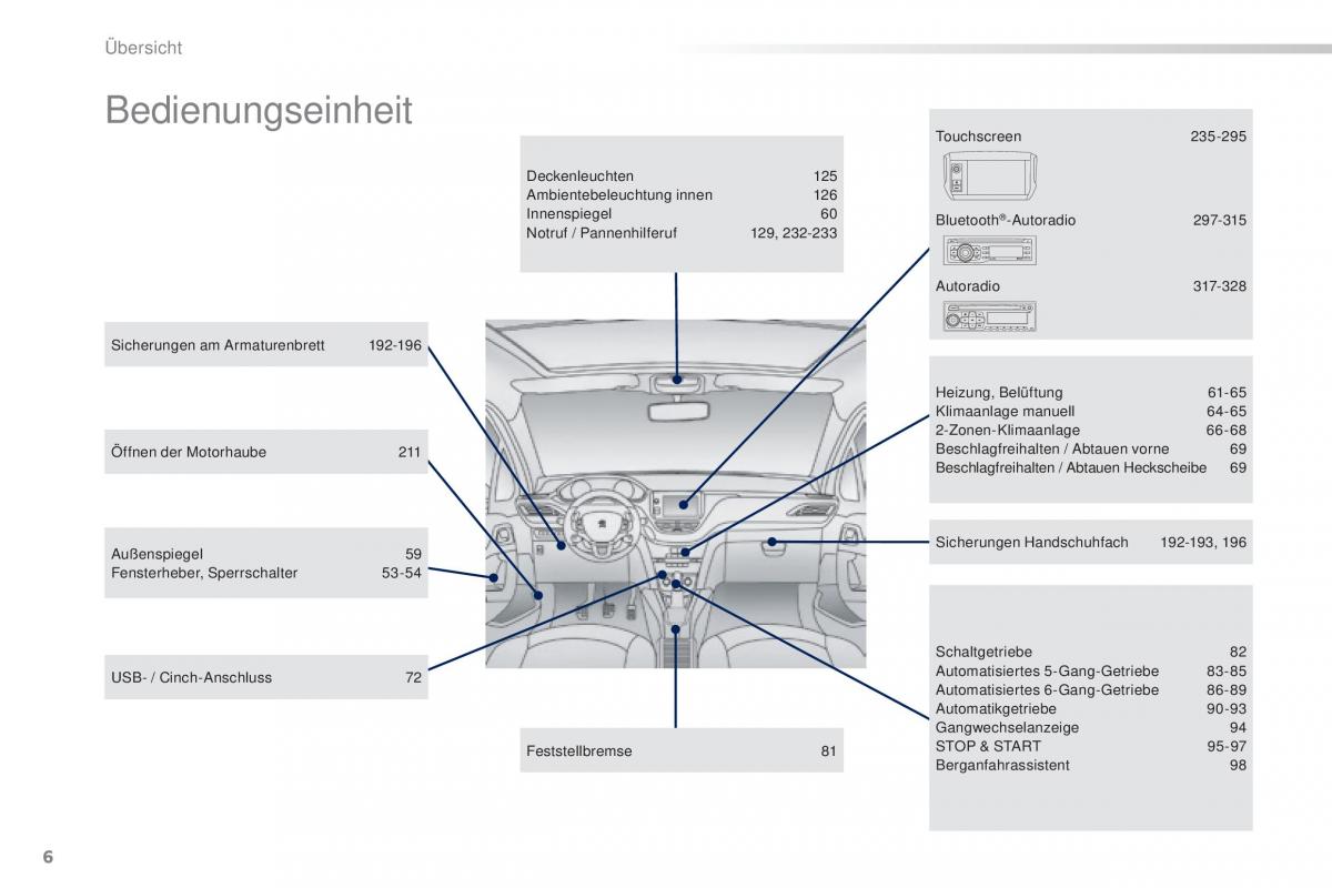 Peugeot 2008 Handbuch / page 8