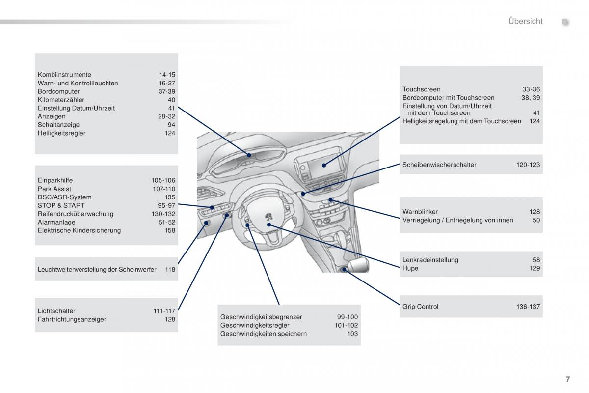 Peugeot 2008 Handbuch / page 9