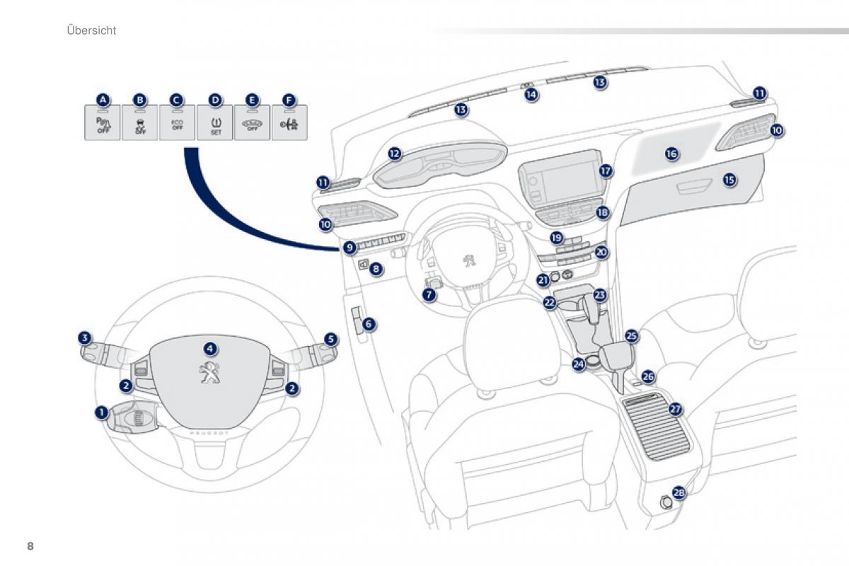 Peugeot 2008 Handbuch / page 10