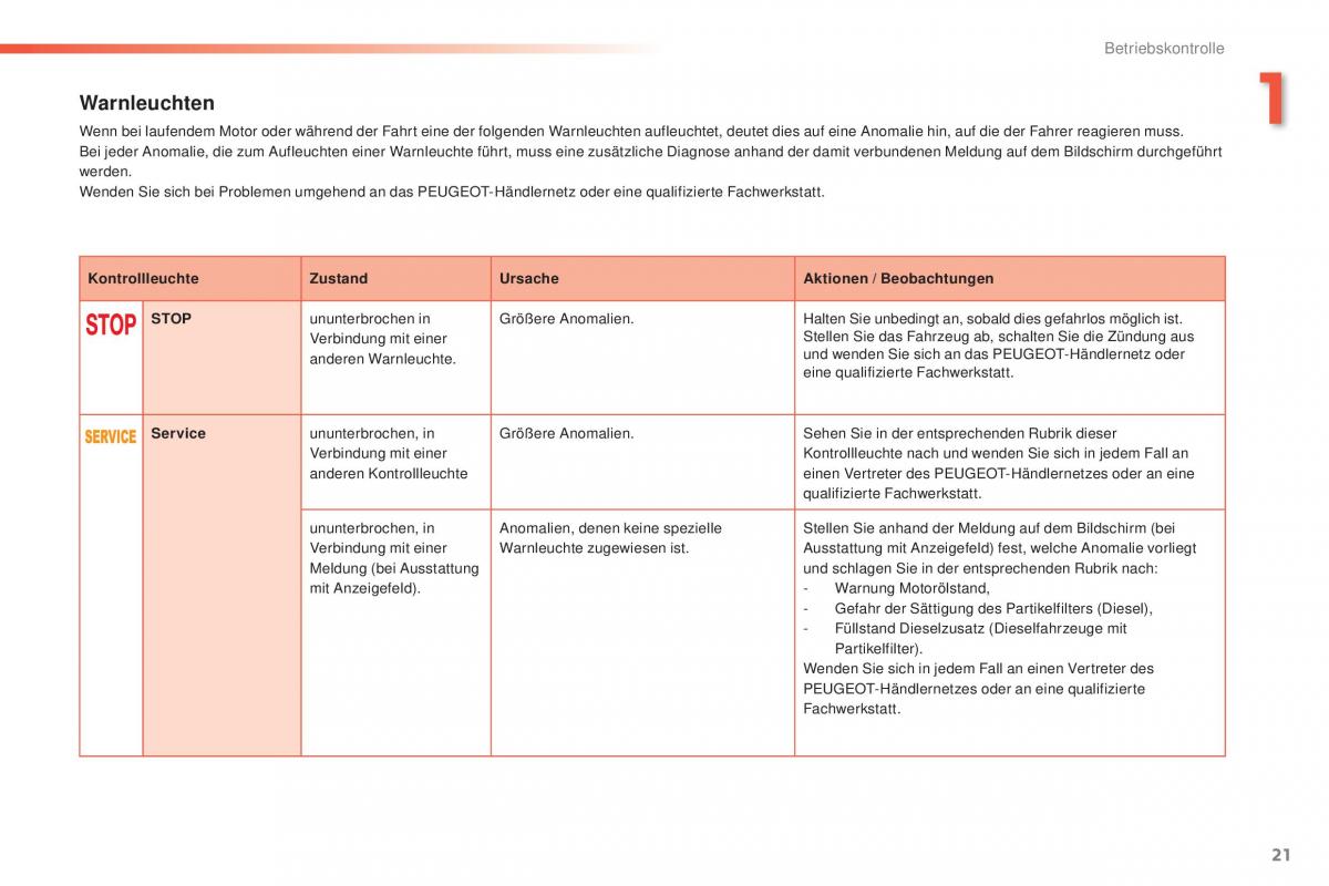 Peugeot 2008 Handbuch / page 23