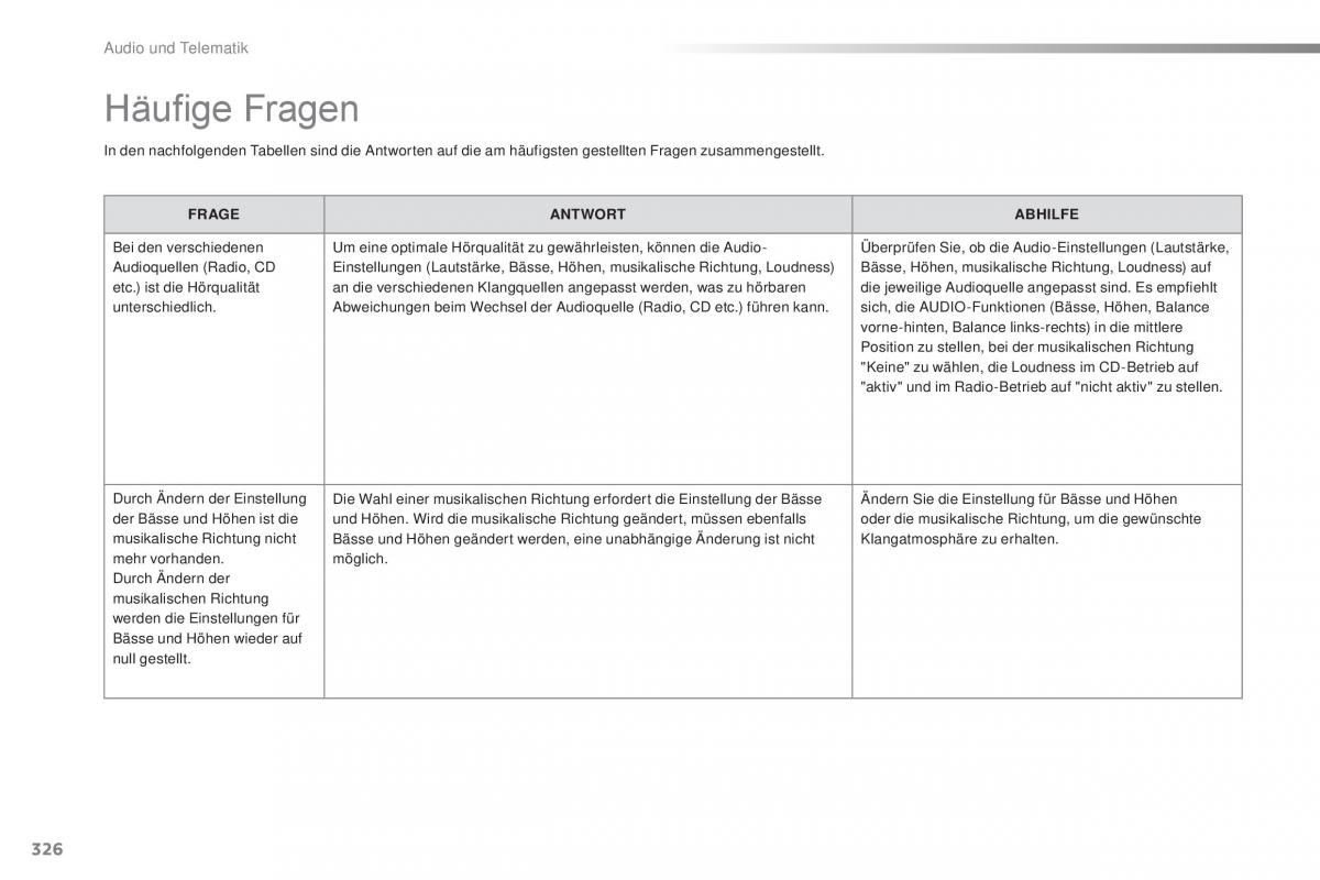 Peugeot 2008 Handbuch / page 328