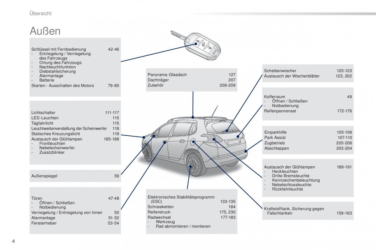 Peugeot 2008 Handbuch / page 6