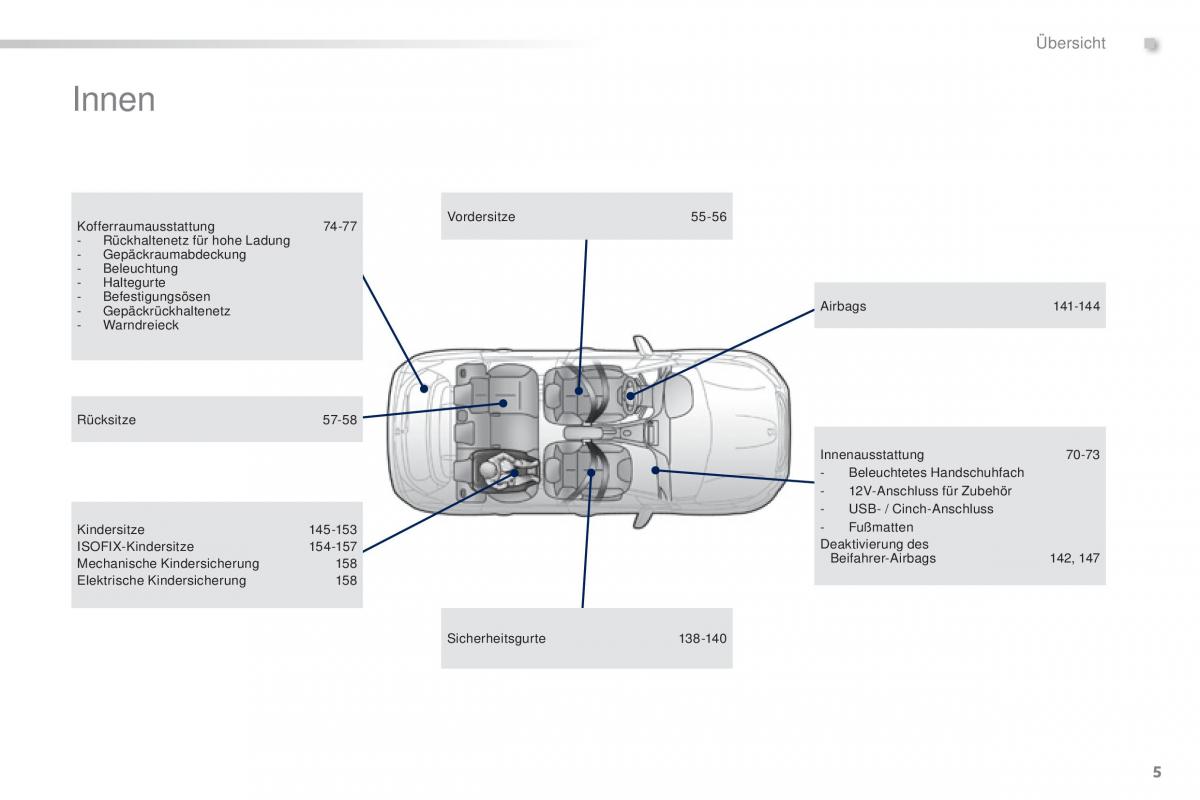Peugeot 2008 Handbuch / page 7