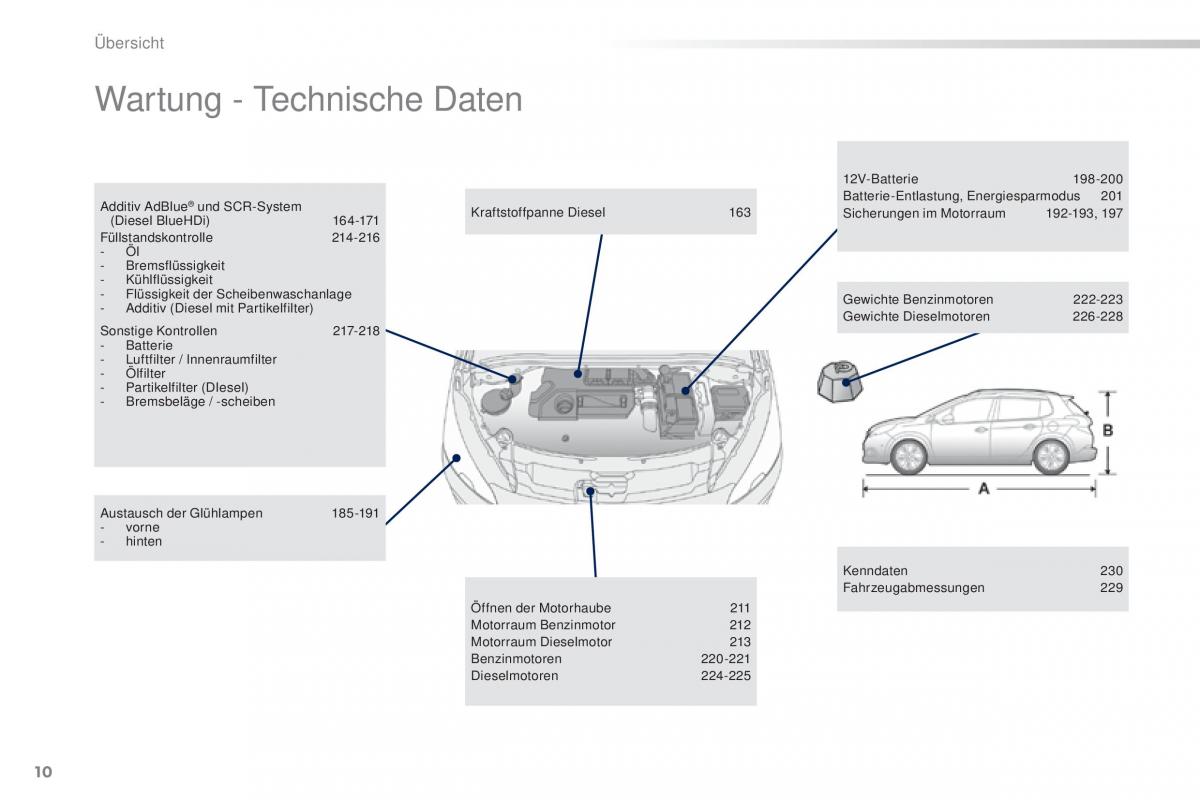 Peugeot 2008 Handbuch / page 12