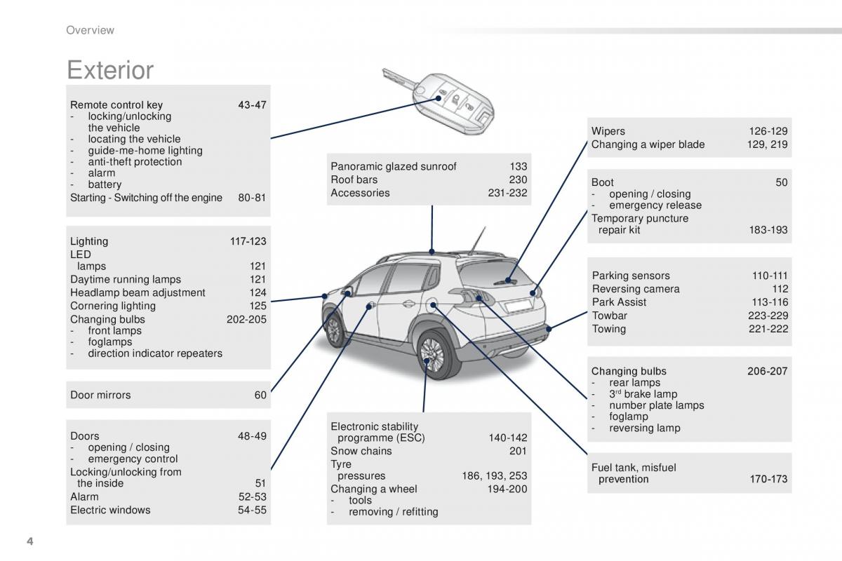 Peugeot 2008 owners manual / page 6