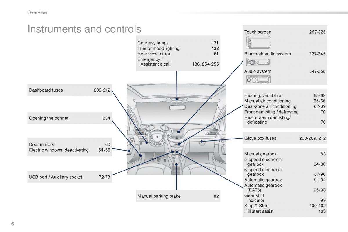 Peugeot 2008 owners manual / page 8