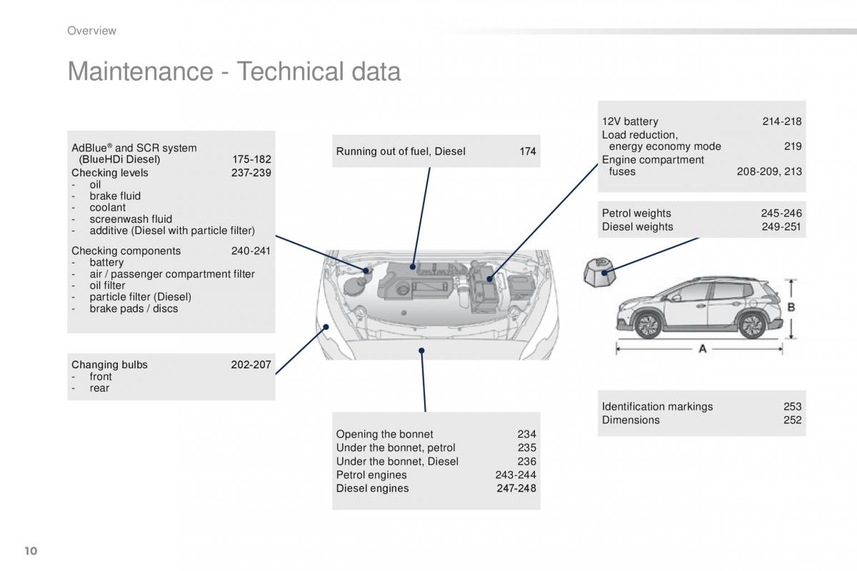 Peugeot 2008 owners manual / page 12