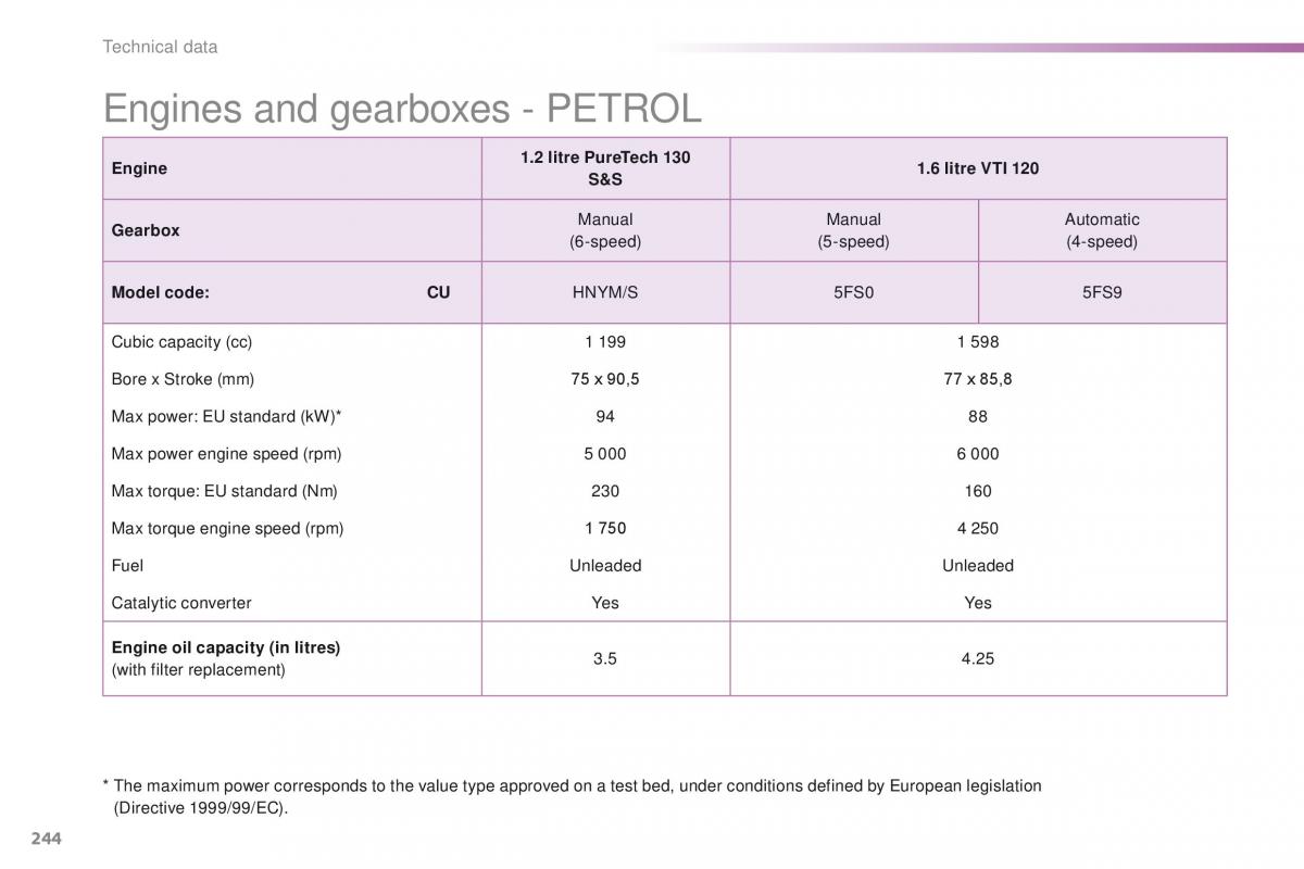 Peugeot 2008 owners manual / page 246