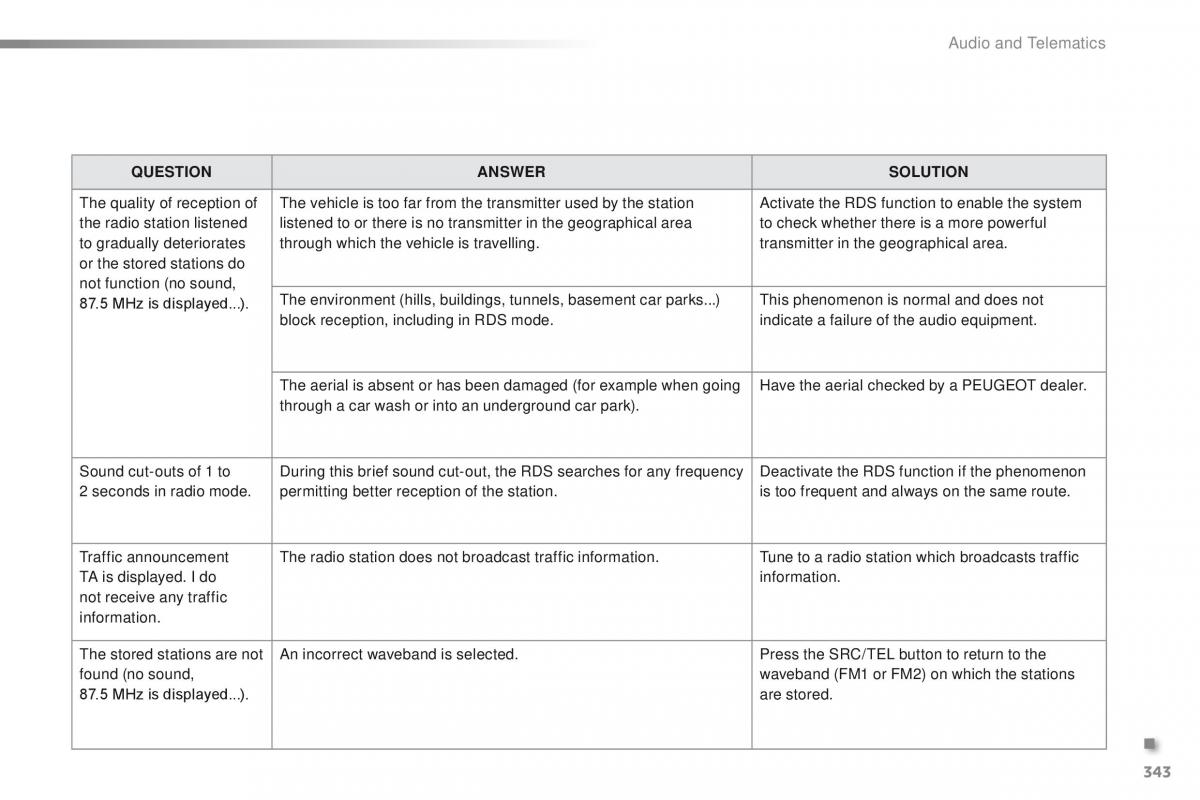 Peugeot 2008 owners manual / page 345