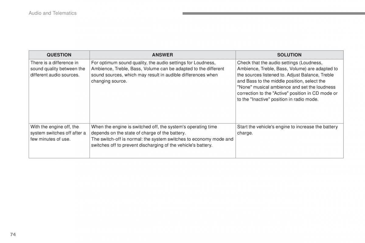 Peugeot 2008 owners manual / page 448