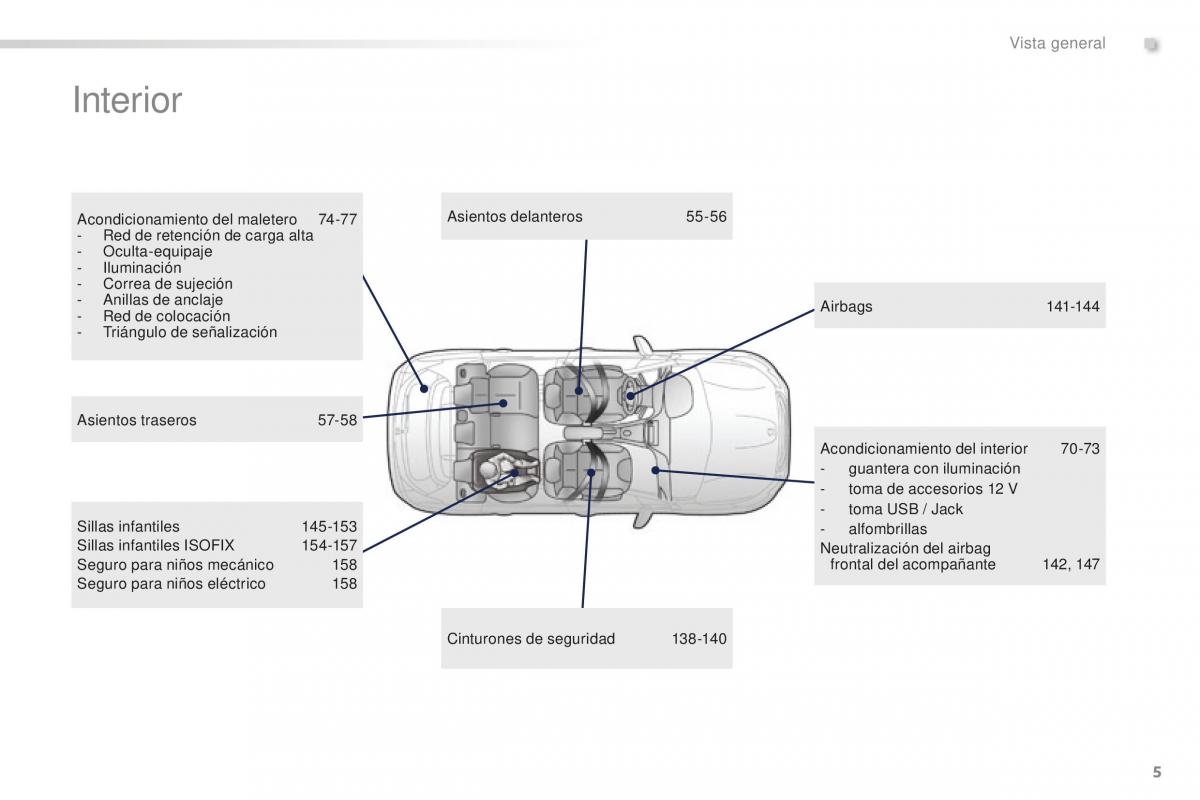 Peugeot 2008 manual del propietario / page 7