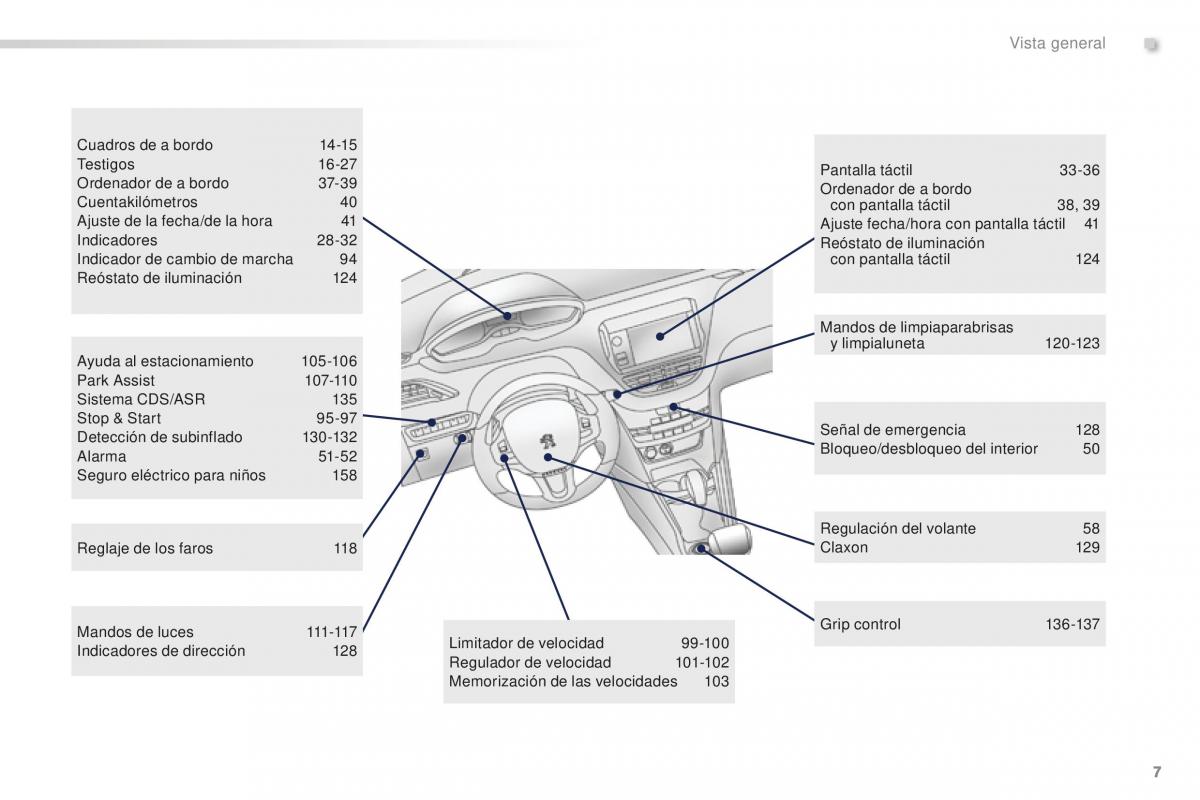 Peugeot 2008 manual del propietario / page 9