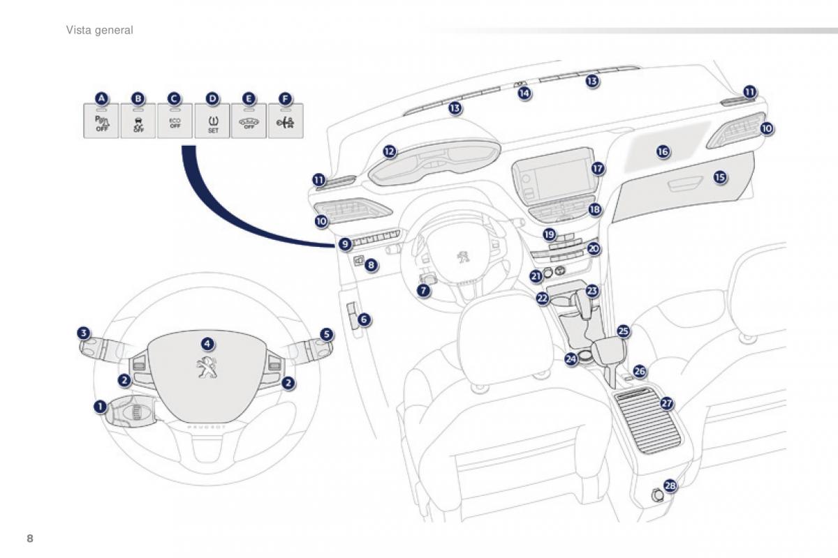 Peugeot 2008 manual del propietario / page 10