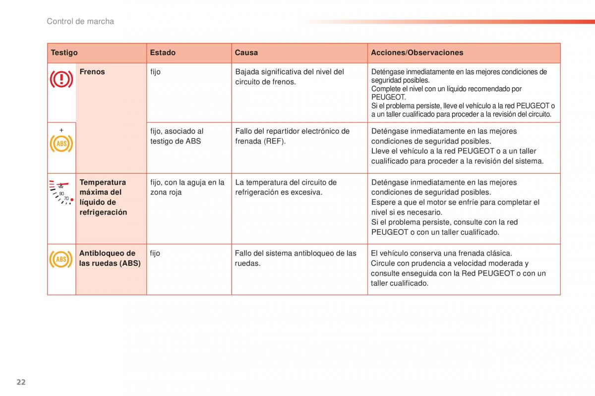 Peugeot 2008 manual del propietario / page 24