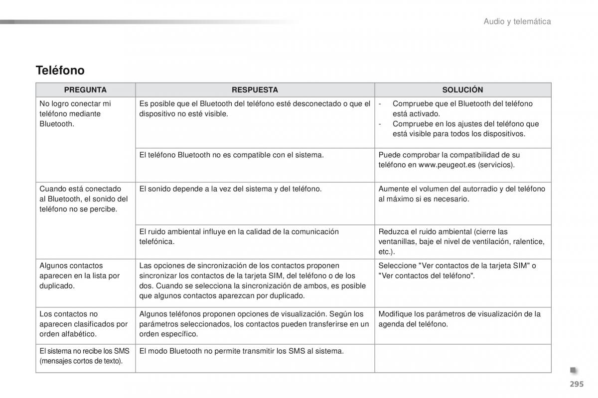 Peugeot 2008 manual del propietario / page 297