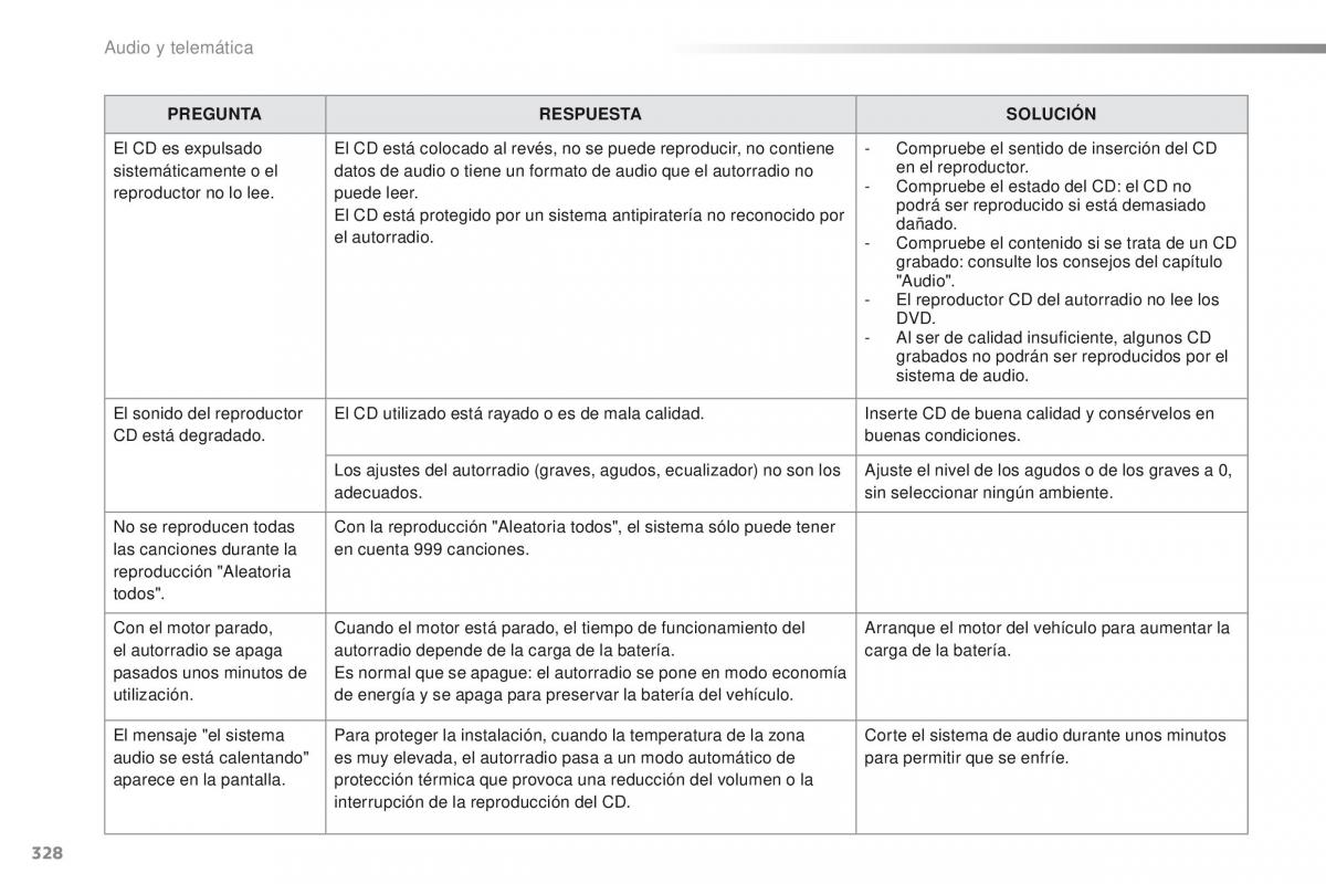 Peugeot 2008 manual del propietario / page 330