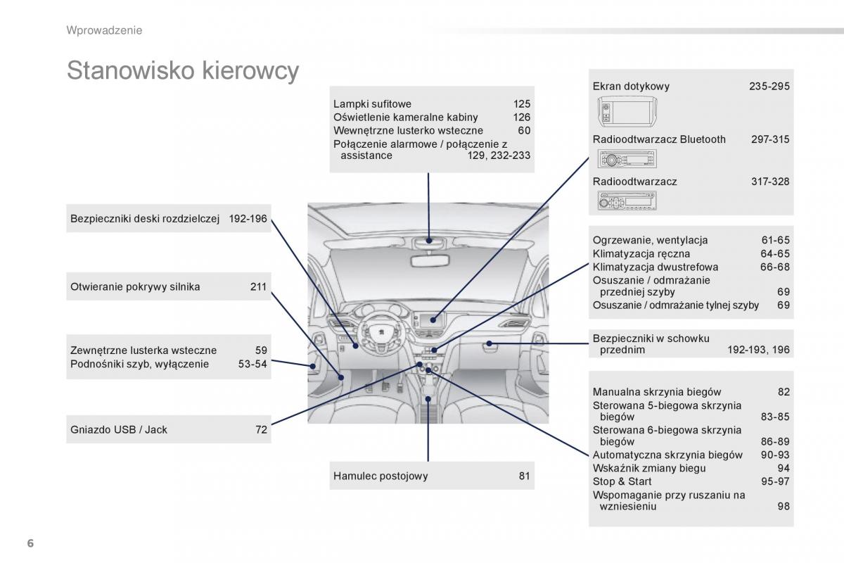 Peugeot 2008 instrukcja obslugi / page 8