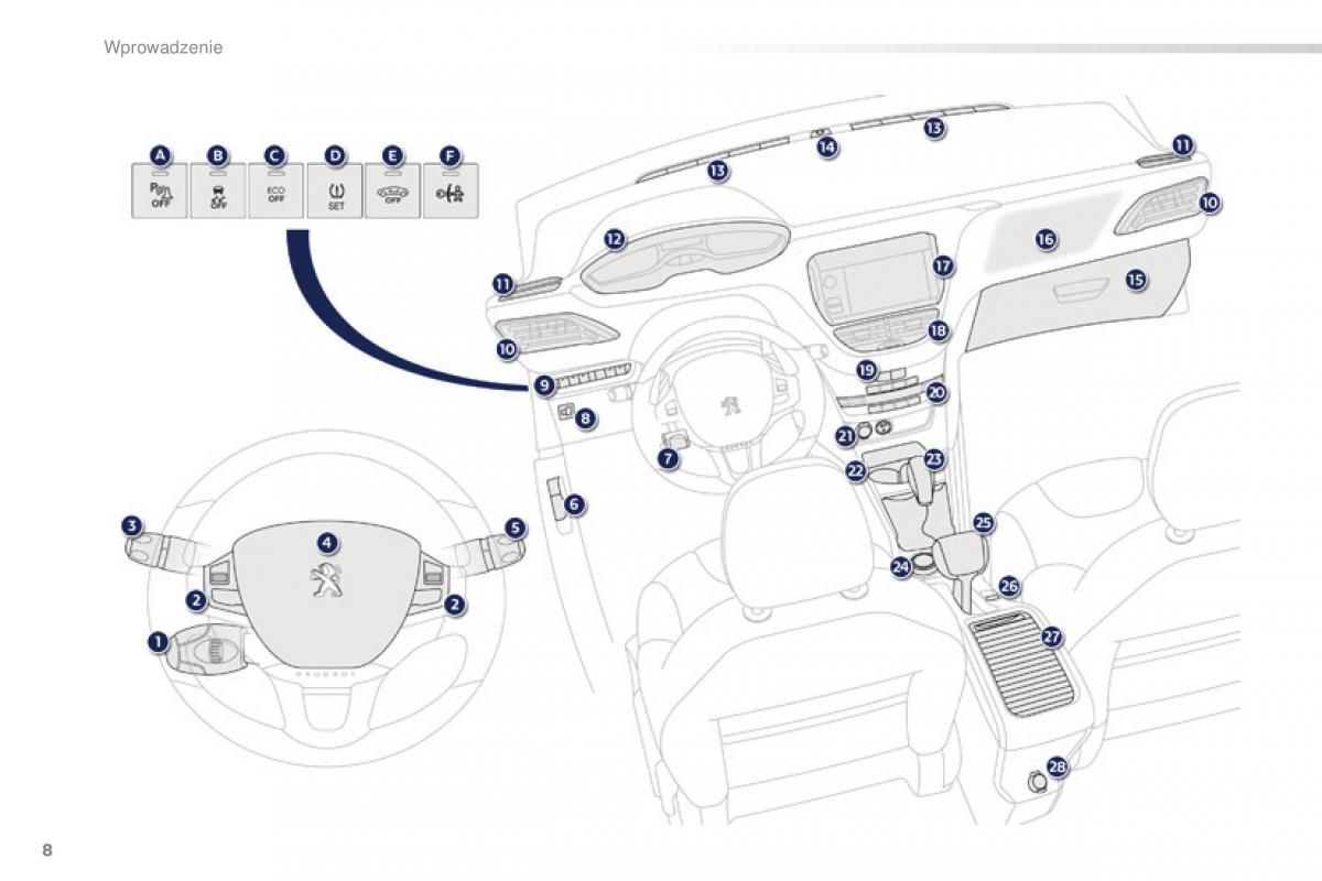 Peugeot 2008 instrukcja obslugi / page 10